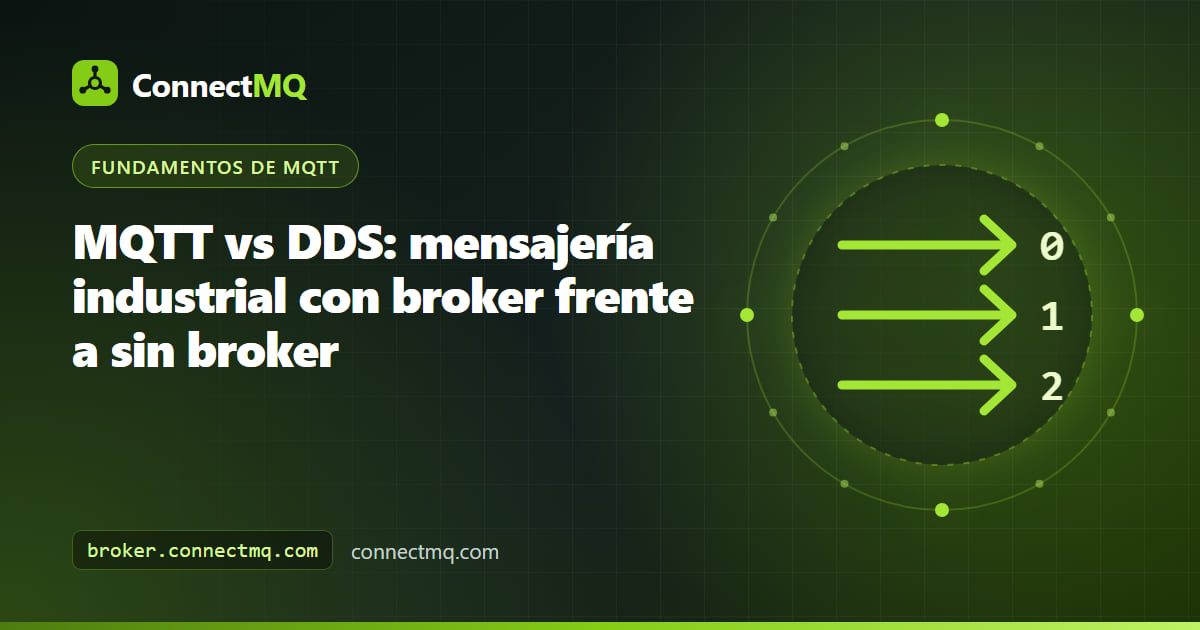 Diagrama de controladores de robots que intercambian datos peer to peer en una red local y un gateway que publica en un broker en la nube, comparando MQTT vs DDS