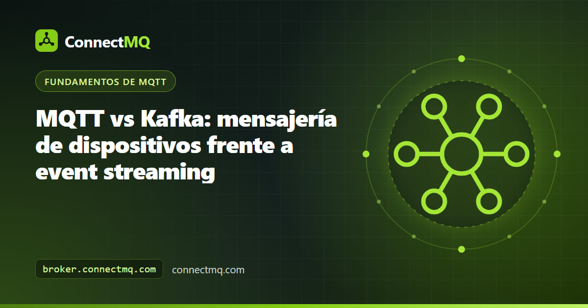 Diagrama de dispositivos de campo que publican en un broker y un servicio consumidor que alimenta un log particionado, ilustrando MQTT vs Kafka