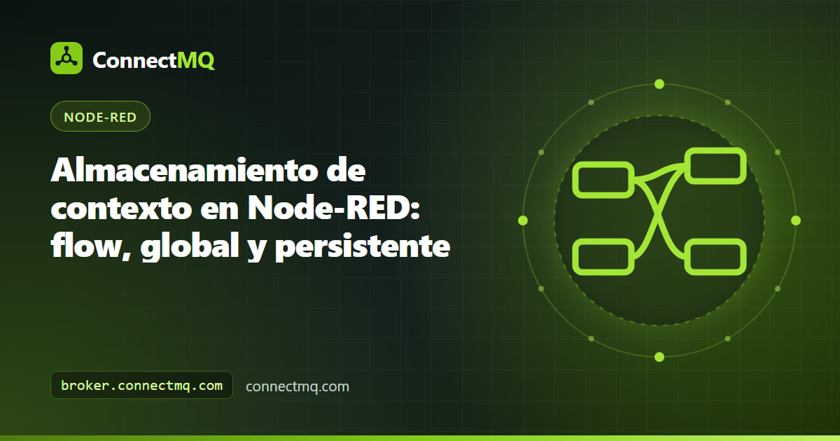 Diagrama de los ámbitos de contexto de Node-RED con almacenamiento node, flow y global que guarda los últimos valores MQTT