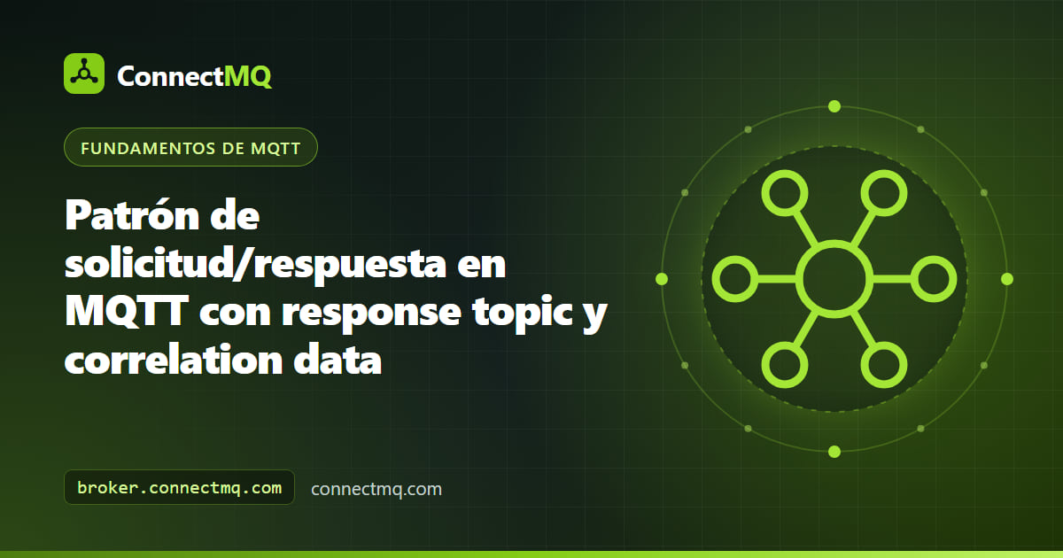 Solicitante y respondedor intercambiando mensajes a través de un broker en el patrón solicitud respuesta MQTT