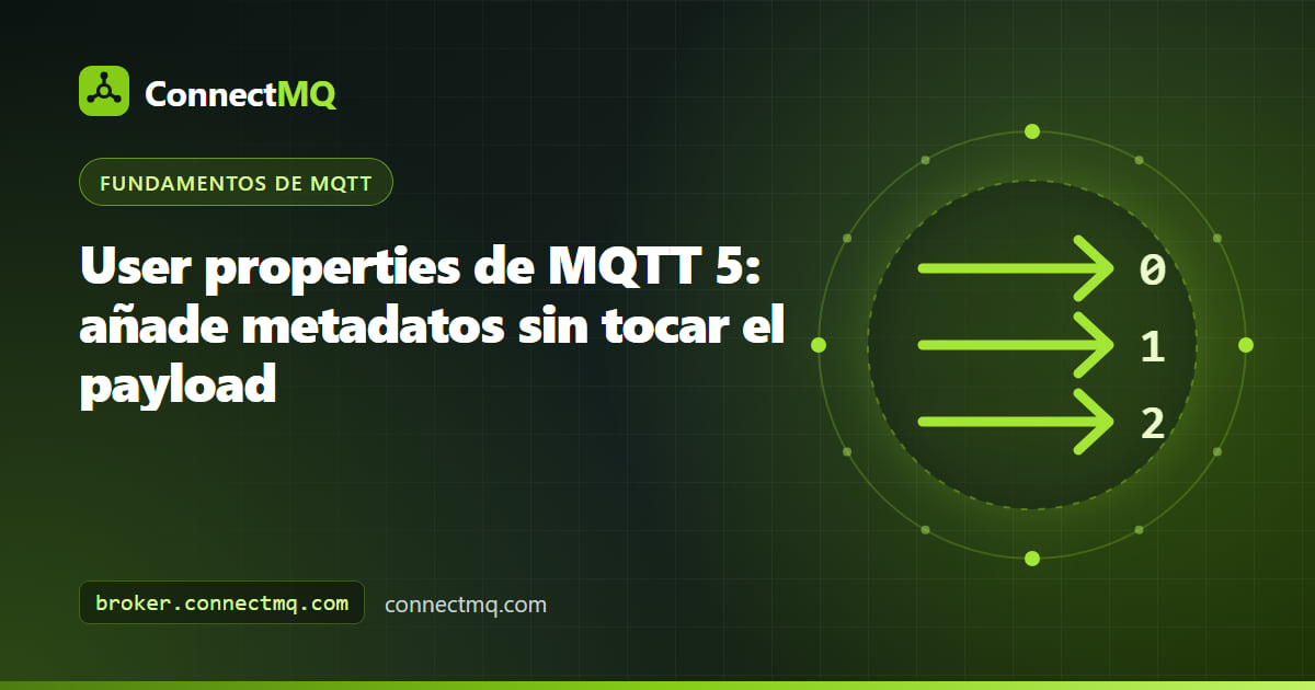 Sobre de mensaje con etiquetas clave/valor adjuntas, ilustrando las propiedades de usuario MQTT en MQTT 5