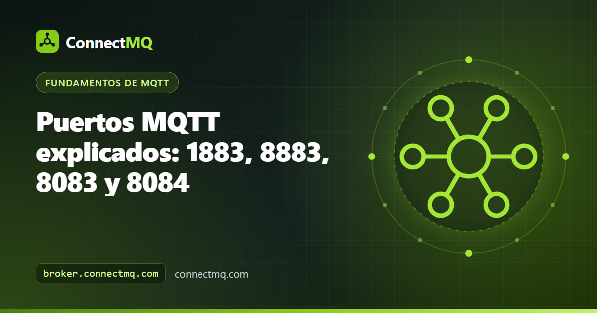 Ilustración de los puertos MQTT 1883, 8883, 8083 y 8084 como cuatro puertas etiquetadas en un broker en la nube al que se conectan dispositivos y navegadores