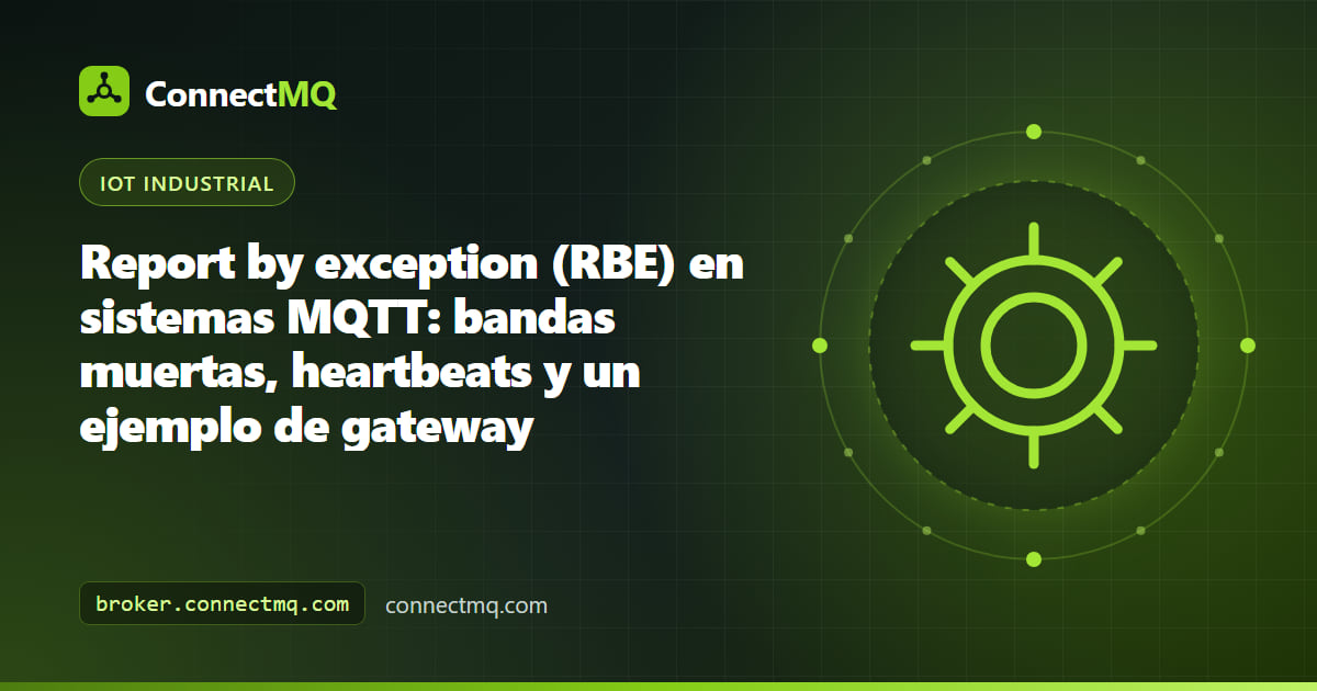 Gráfico que compara las muestras sondeadas con las publicaciones de report by exception tras un filtro de banda muerta en un gateway MQTT