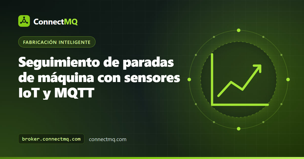 Ilustración de seguimiento de paradas de máquina con un sensor de corriente de pinza en el cable de un motor, un ESP32 que publica estados de marcha y parada por MQTT y un registro de paradas