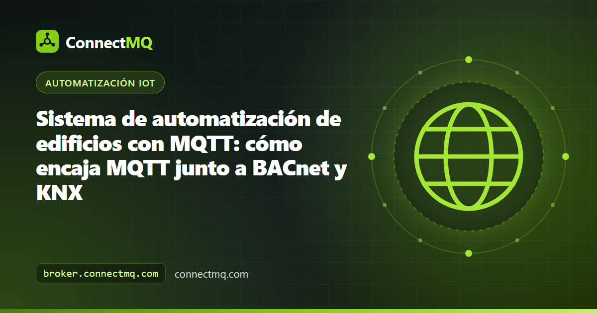 Diagrama de un edificio de oficinas cuyos sistemas de climatización, iluminación y contadores alimentan un broker en la nube en una arquitectura de sistema de automatización de edificios con MQTT