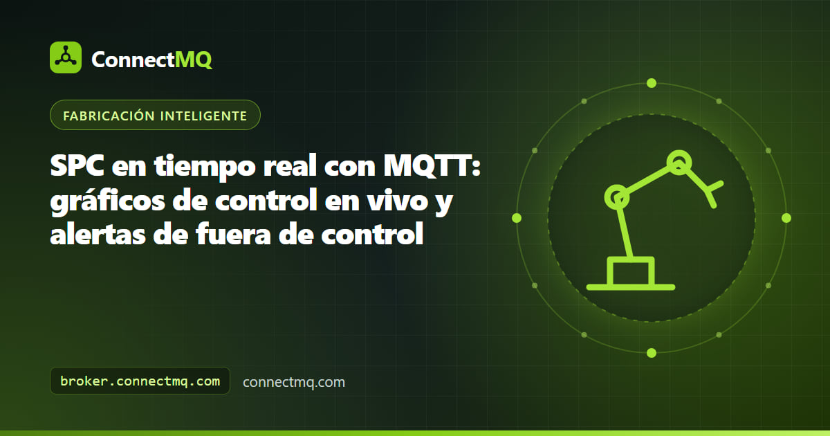Gráfico de control SPC en tiempo real con límites de control superior e inferior y puntos fuera de control resaltados transmitidos por MQTT