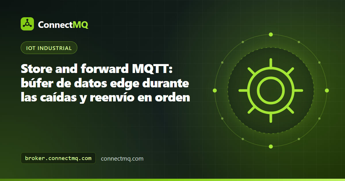 Gateway edge con store and forward MQTT que guarda mensajes en disco durante una caída de red antes de reenviarlos a un broker en la nube