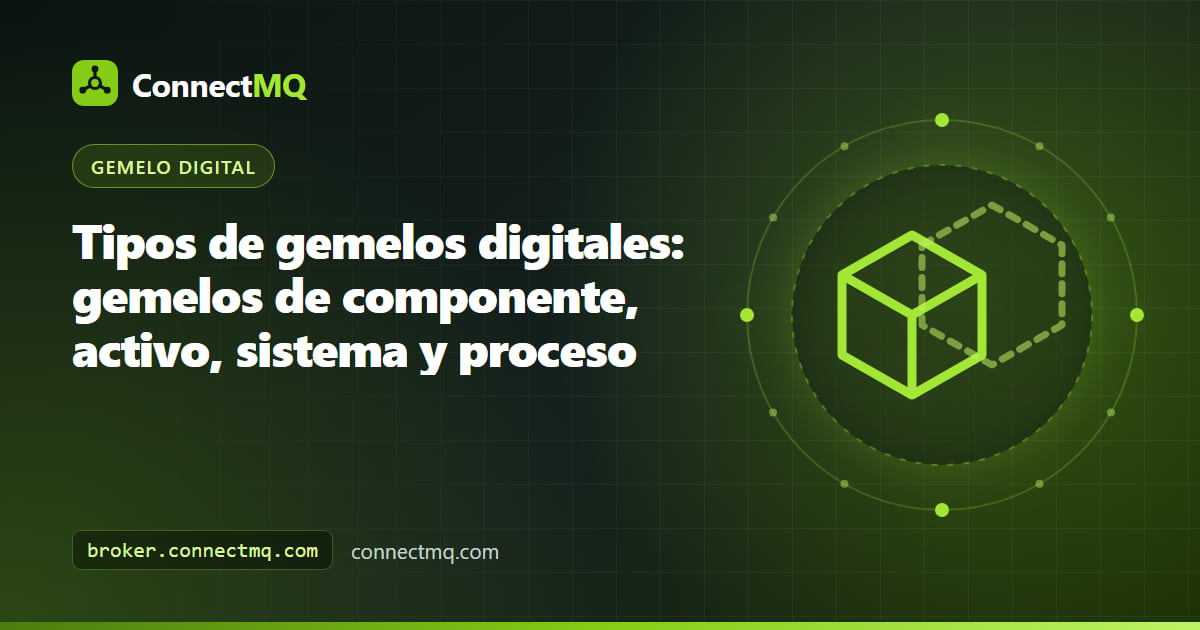 Diagrama anidado de los tipos de gemelos digitales, desde un rodamiento como componente hasta una bomba como activo, un sistema de refrigeración y un proceso de producción completo