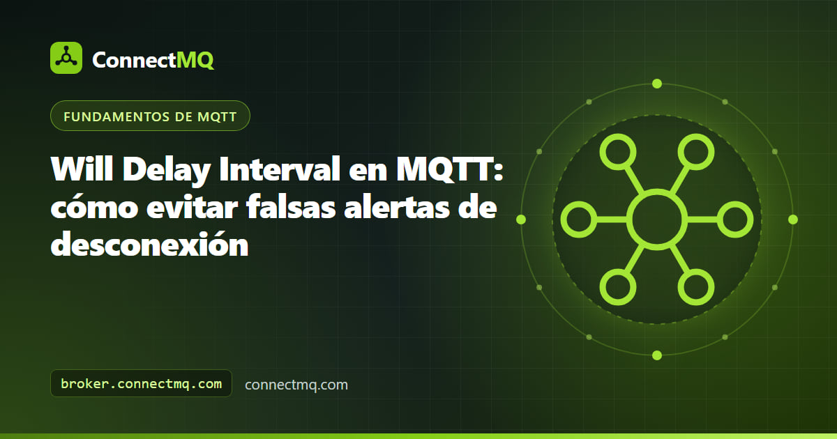 Ilustración del will delay interval de MQTT con un temporizador que retiene un mensaje Last Will offline mientras un dispositivo IoT se reconecta rápidamente