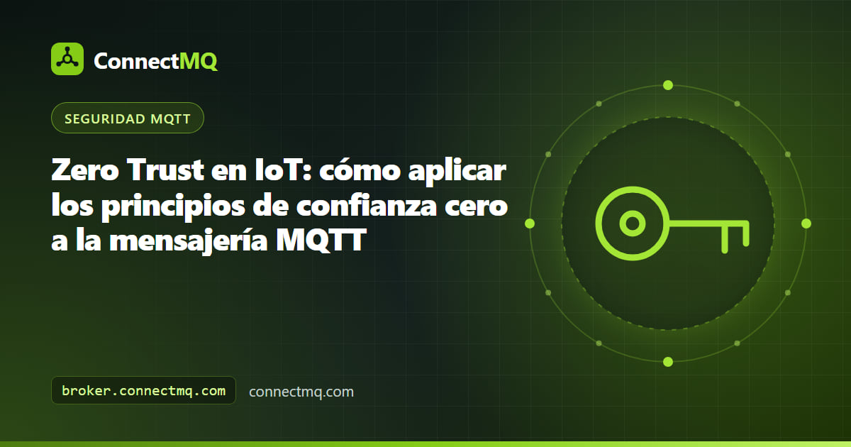 Diagrama de zero trust en IoT en el que cada dispositivo demuestra su identidad por TLS antes de que un broker MQTT le conceda acceso de mínimo privilegio