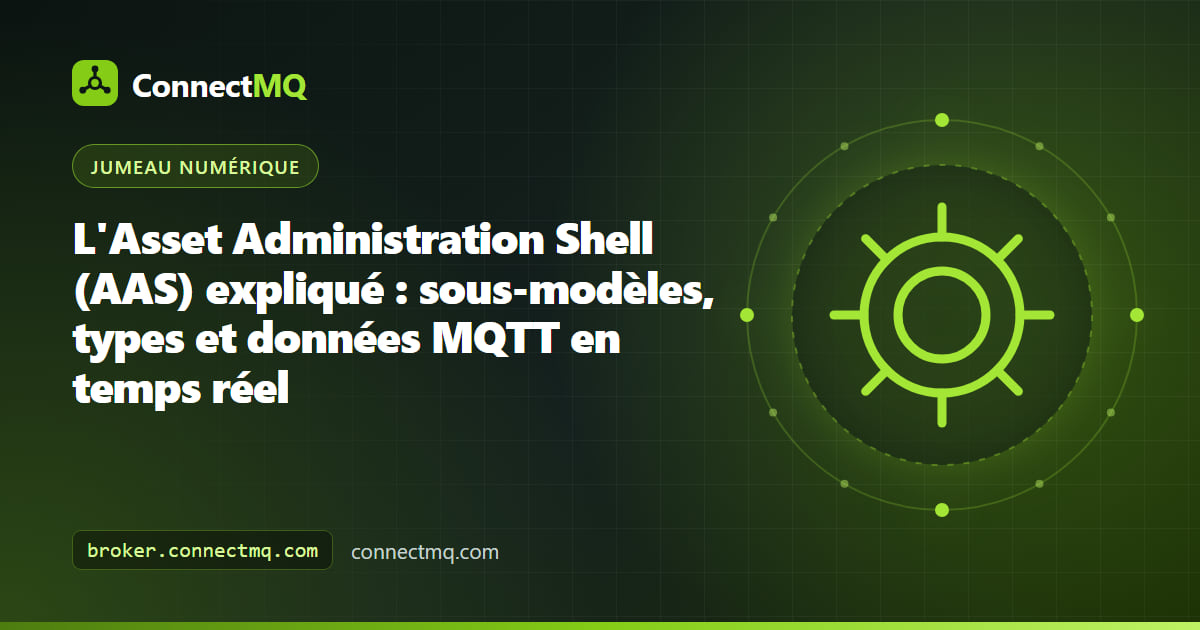 Schéma d'une Asset Administration Shell enveloppant un moteur industriel, avec des sous-modèles plaque signalétique, données techniques et données opérationnelles alimentées par MQTT