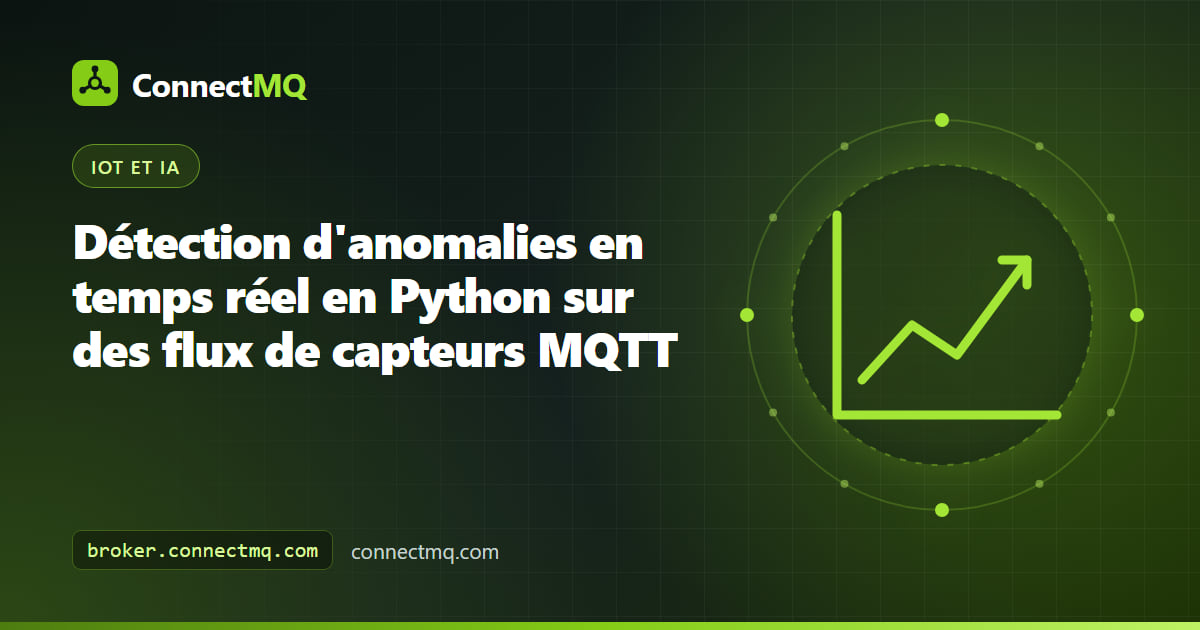 Illustration du tutoriel de détection d'anomalies en temps réel en Python avec un flux de capteurs, un graphique de statistiques glissantes et un topic d'alertes MQTT