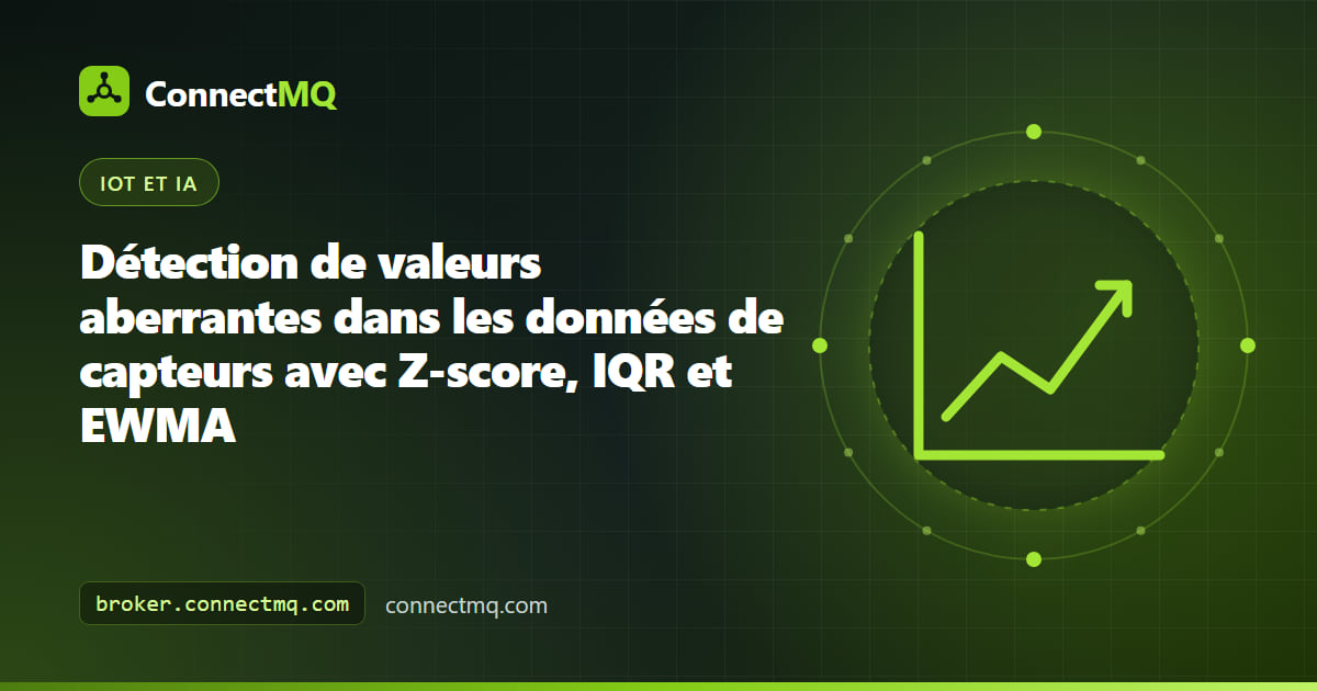 Graphique de détection de valeurs aberrantes de capteurs comparant les bandes Z-score, IQR et EWMA sur un flux de température avec les valeurs aberrantes signalées