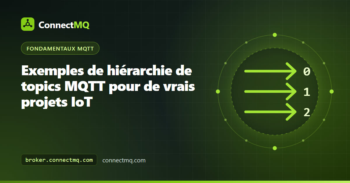 Diagramme en arbre d'exemples de hiérarchie de topics MQTT pour des projets de maison connectée, de flotte, d'usine et d'énergie