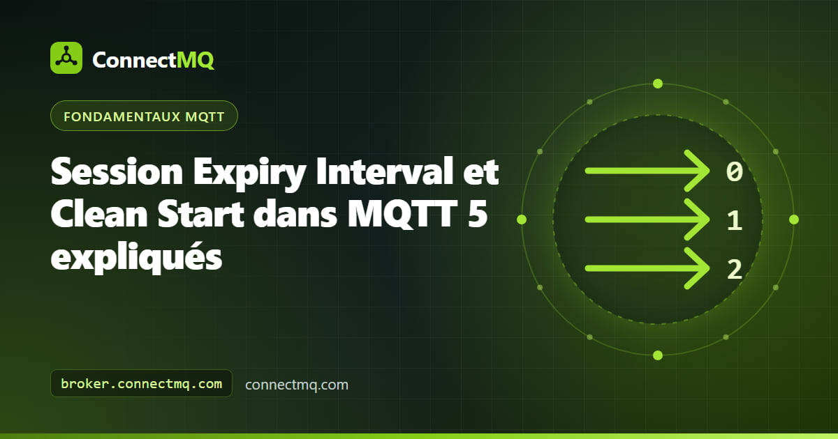 Illustration du Session Expiry Interval MQTT avec un compte à rebours sur une session du broker après la déconnexion d'un client IoT
