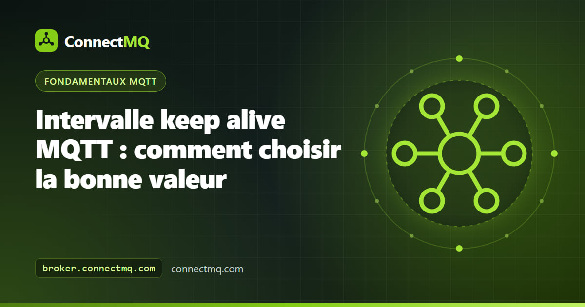 Illustration de l'intervalle keep alive MQTT montrant un appareil échangeant des paquets PINGREQ et PINGRESP avec un broker cloud sur une ligne de temps