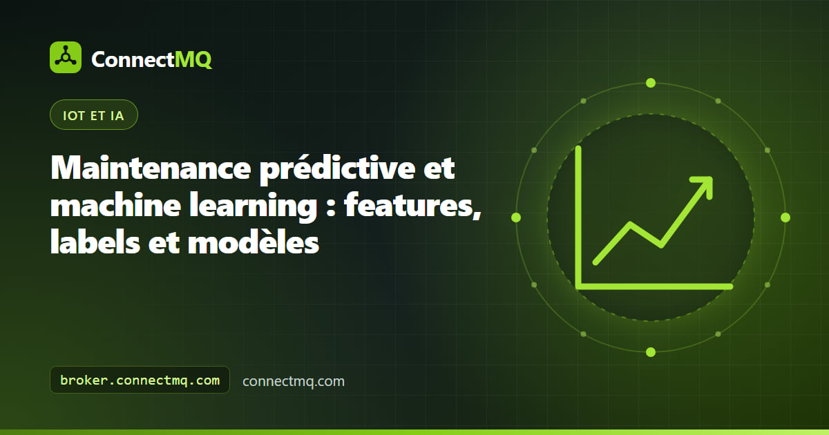 Pipeline de maintenance prédictive par machine learning, des capteurs de vibration et de température via MQTT jusqu'aux features, à un classifieur et à un score de risque de panne