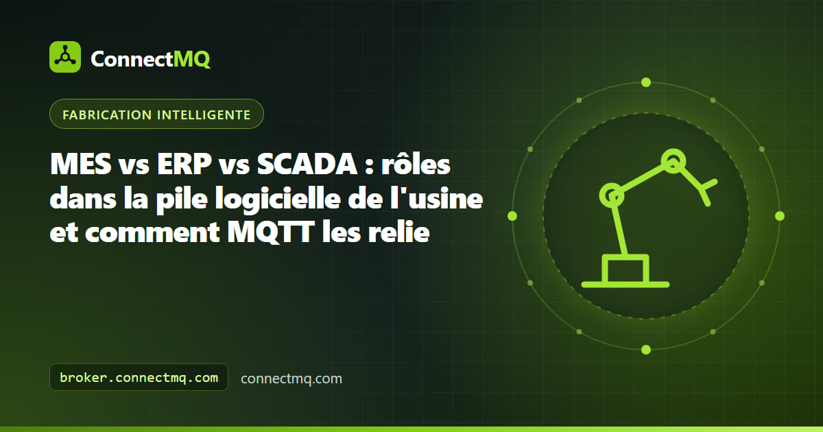 Schéma en couches MES vs ERP vs SCADA montrant les niveaux ISA-95, des capteurs à la planification, reliés par un broker MQTT