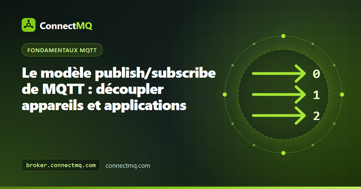 Schéma du modèle publish/subscribe MQTT avec des capteurs qui publient vers un broker qui diffuse les messages vers des tableaux de bord et des services