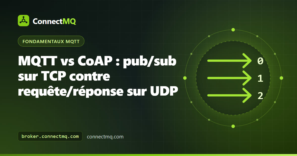 Illustration d'un capteur envoyant des datagrammes UDP à un serveur CoAP à côté d'un capteur connecté en TCP à un broker, comparant MQTT et CoAP