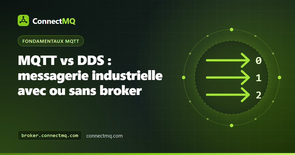 Schéma de contrôleurs de robots échangeant des données en pair-à-pair sur un réseau local et d'une passerelle publiant vers un broker cloud, pour comparer MQTT vs DDS