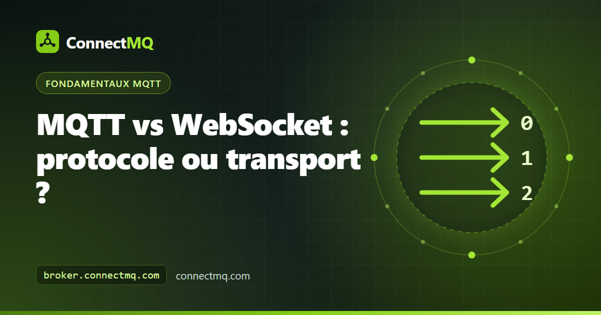 Schéma en couches montrant des paquets MQTT transportés dans une connexion WebSocket entre un navigateur et un broker, pour expliquer MQTT vs WebSocket