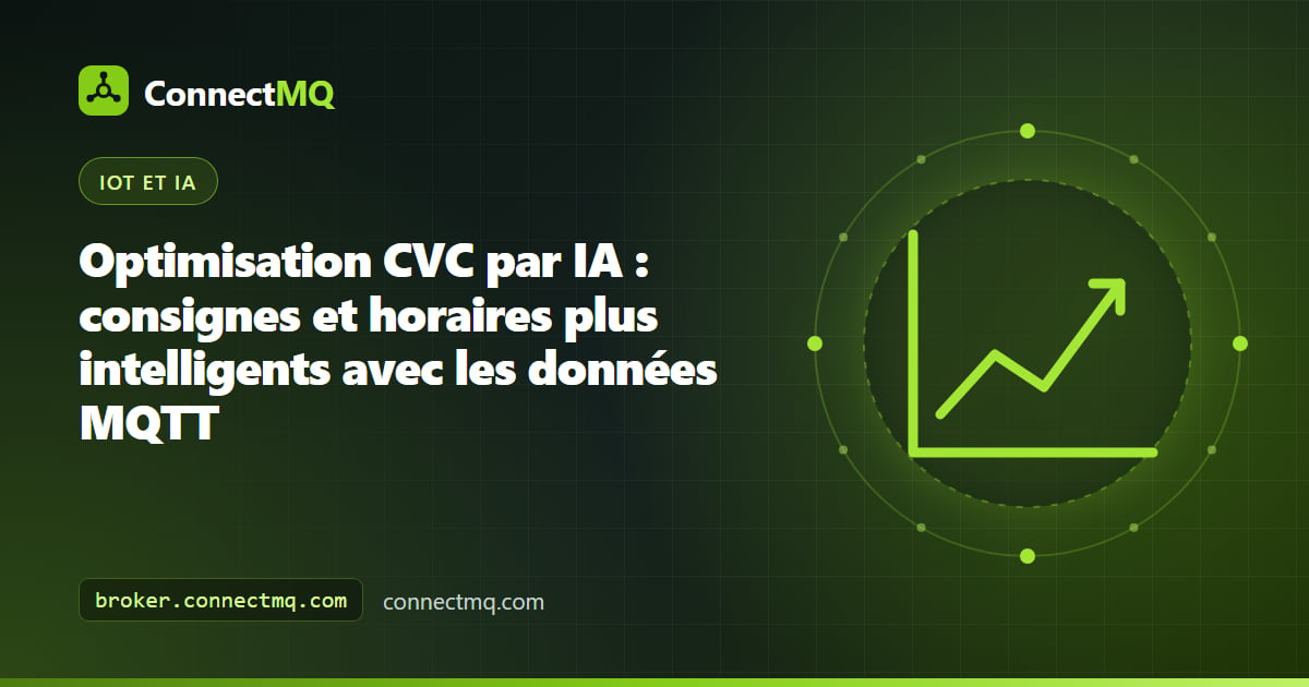 Tableau de bord d'optimisation CVC par IA montrant la température d'une zone, un modèle thermique appris et une heure de démarrage optimisée du pré-refroidissement avant l'occupation