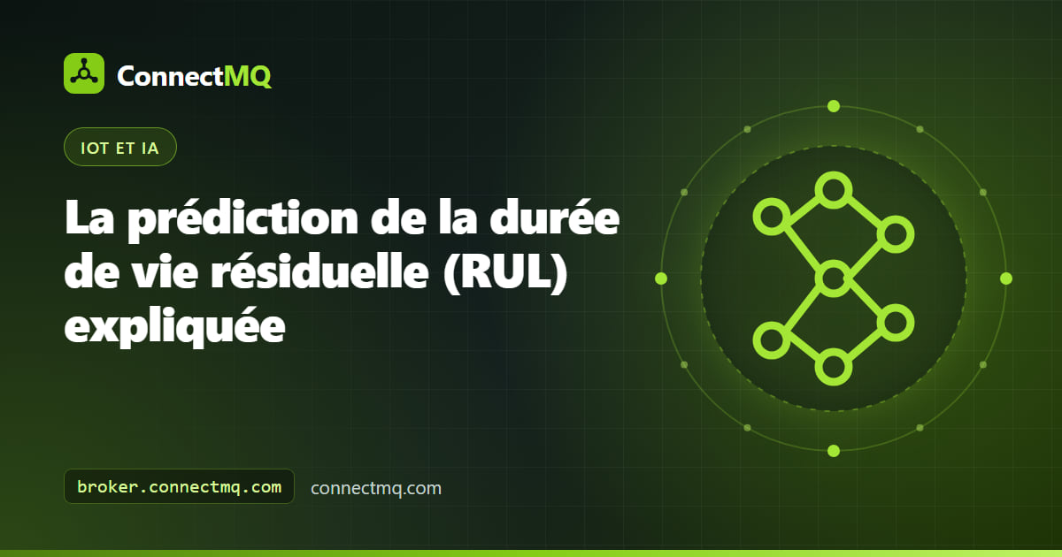 Graphique de prédiction de la durée de vie résiduelle montrant un indice de santé croissant, un seuil de défaillance et une bande de prévision avec son incertitude
