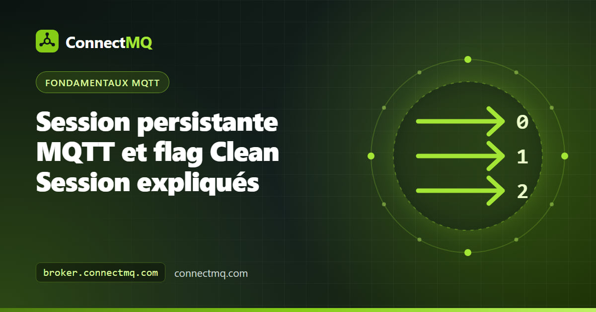 Schéma d'une session persistante MQTT montrant un broker qui conserve les abonnements et les messages en file d'attente pour un appareil IoT déconnecté