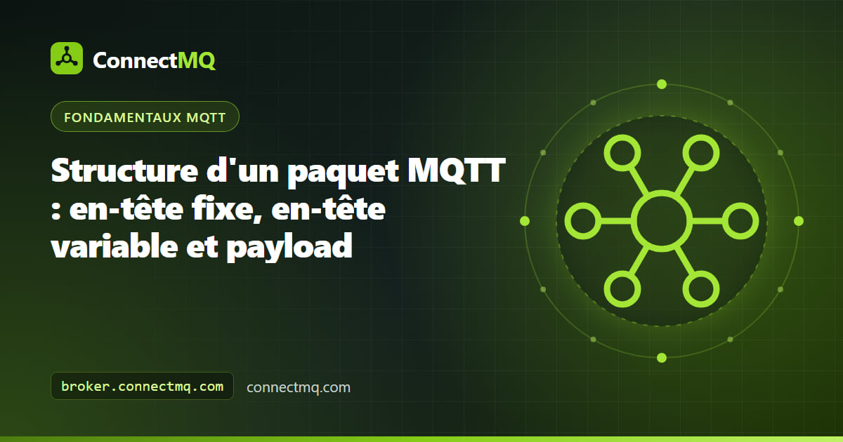 Dump hexadécimal d'un PUBLISH MQTT découpé en en-tête fixe, en-tête variable et payload pour expliquer la structure d'un paquet MQTT