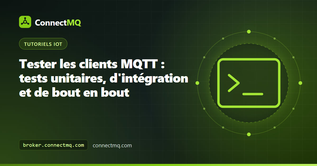 Pipeline de test de clients MQTT montrant des tests unitaires avec mocks, un broker en conteneur en CI et des smoke tests contre un broker MQTT cloud