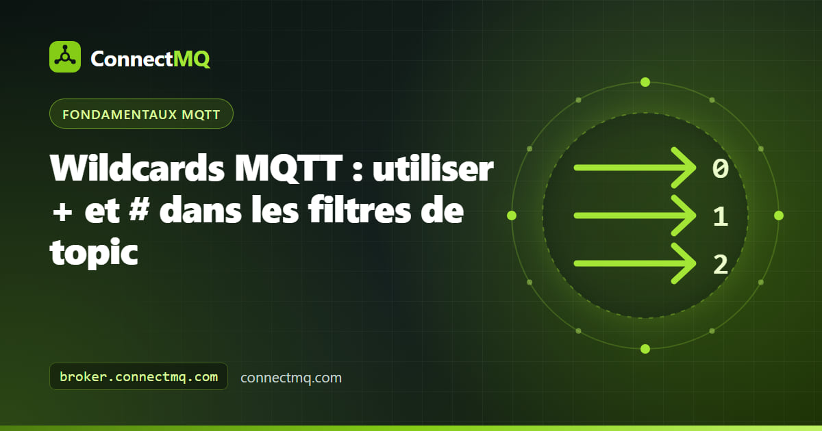 Illustration des wildcards MQTT montrant les symboles plus et dièse dans un filtre de topic qui correspond à des branches d'une arborescence de topics