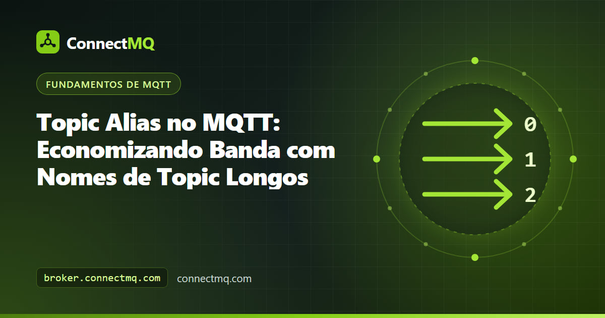 Diagrama mostrando um nome de topic longo substituído por um número curto para ilustrar o recurso de topic alias MQTT