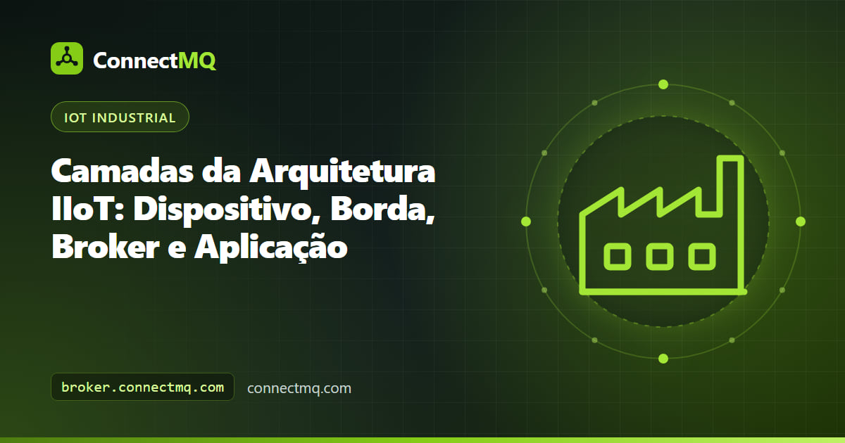 Diagrama de arquitetura IIoT em quatro camadas mostrando dispositivos, gateways de borda, um broker MQTT e aplicações