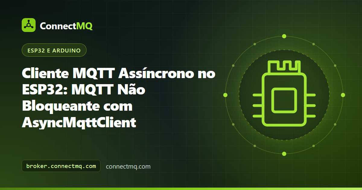 Placa ESP32 com setas de eventos ilustrando um cliente MQTT assíncrono no ESP32 enviando mensagens sem bloquear