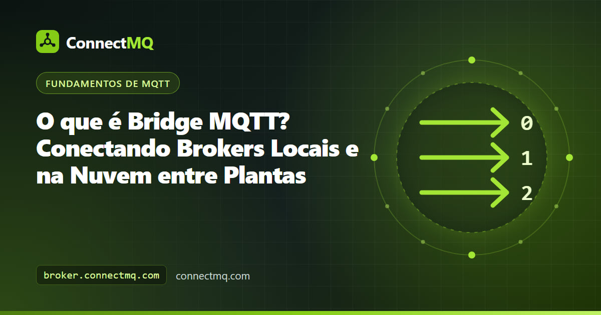 Diagrama de bridge MQTT com um broker Mosquitto local em uma fábrica encaminhando tópicos selecionados para um broker MQTT na nuvem