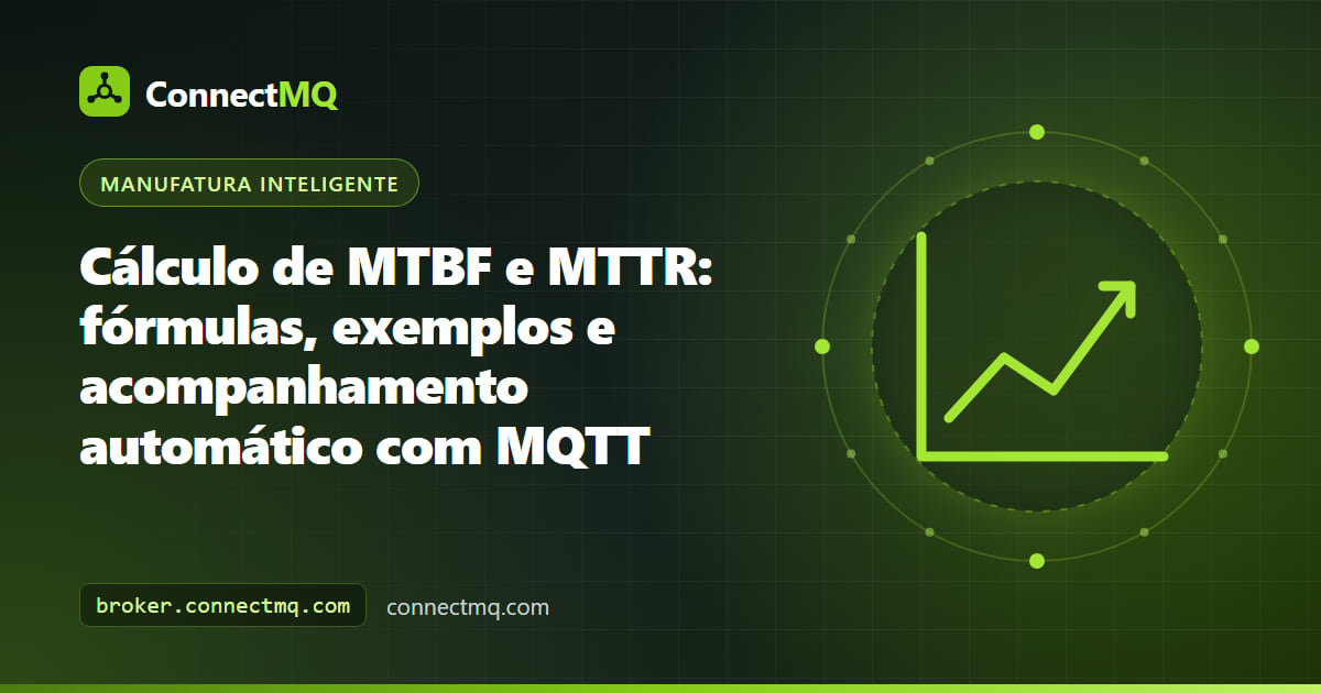 Ilustração de cálculo de MTBF e MTTR com uma linha do tempo de máquina mostrando operação, falhas e reparos alimentando um dashboard de confiabilidade
