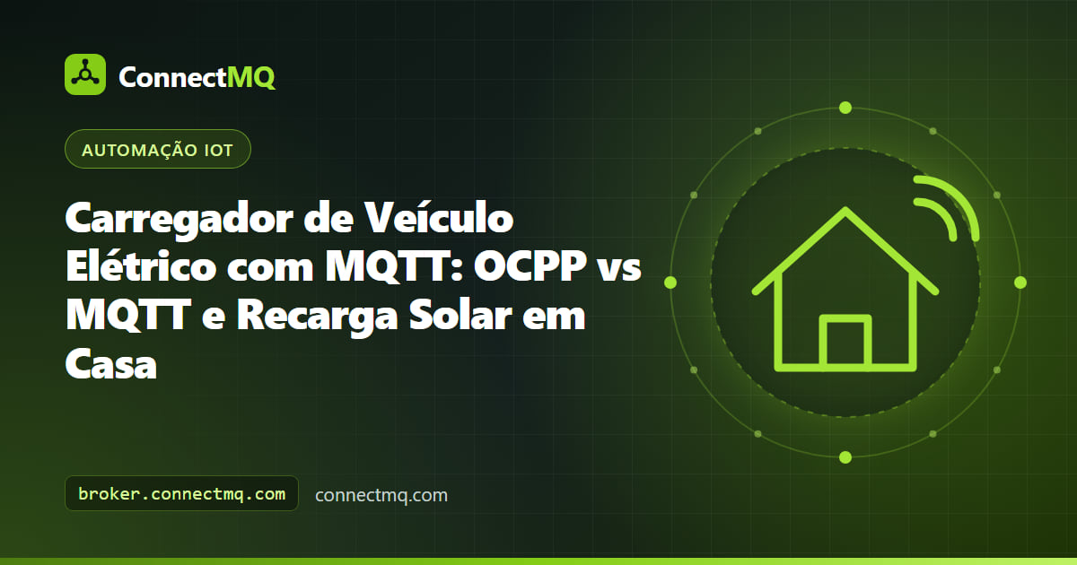 Wallbox residencial carregando um carro elétrico com painéis solares e diagrama de fluxo de energia para integração de carregador de veículo elétrico mqtt