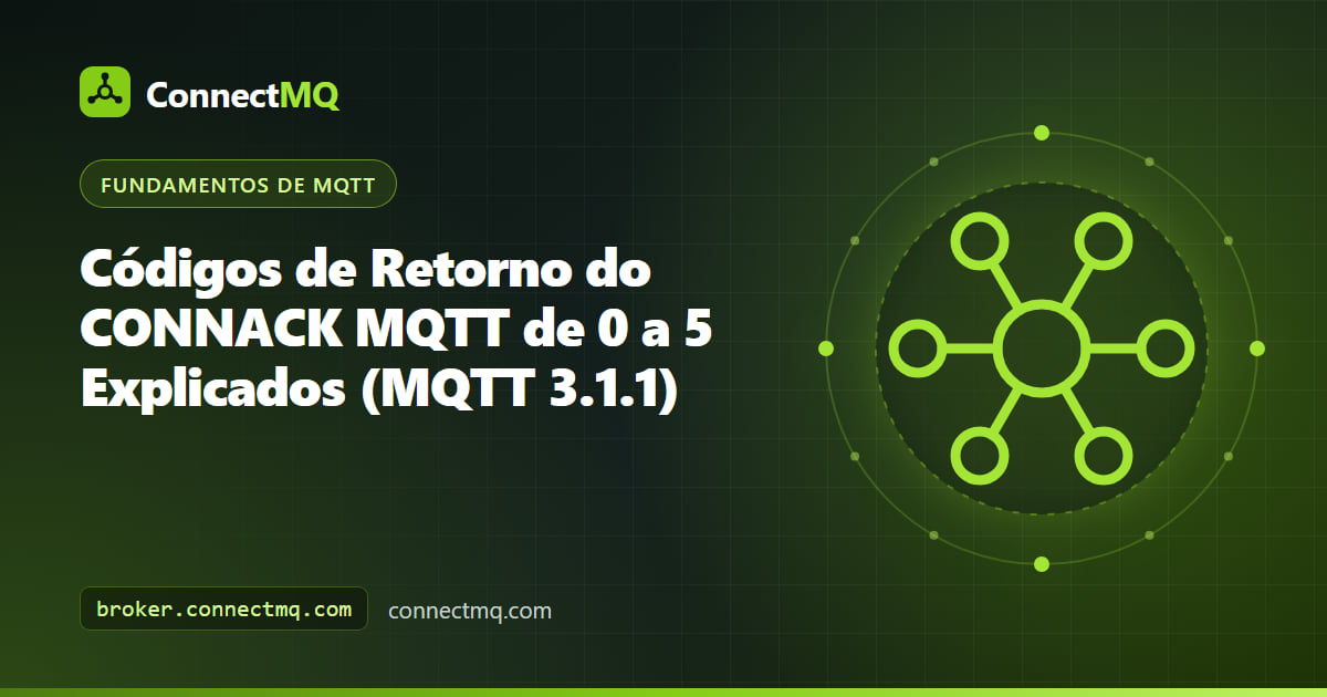 Saída de terminal listando os seis códigos de retorno CONNACK MQTT ao lado de um broker aceitando e recusando conexões