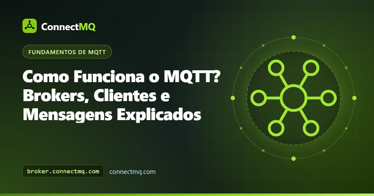 Diagrama de como funciona o MQTT mostrando clientes enviando pacotes CONNECT, SUBSCRIBE e PUBLISH por meio de um broker central