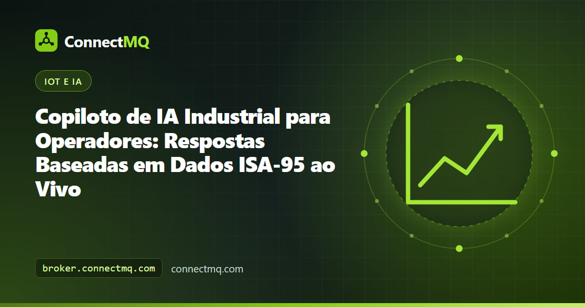 Painel de chat de um copiloto de IA industrial ao lado de um dashboard de linha de produção lendo topics MQTT ISA-95 ao vivo