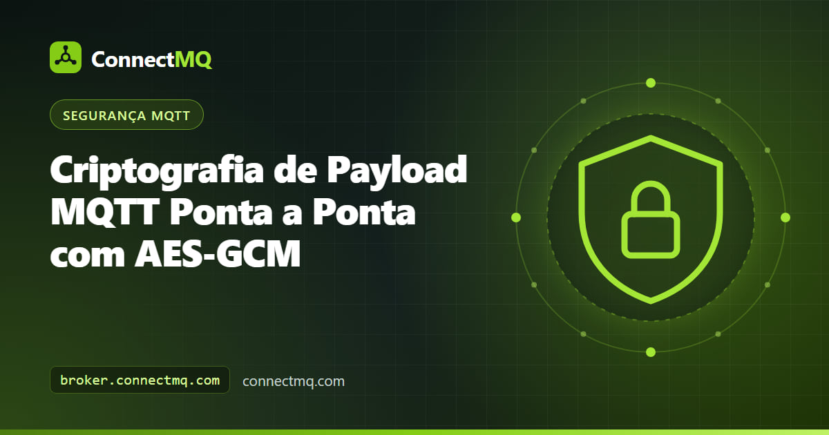 Ilustração de criptografia de payload MQTT com um envelope lacrado passando por um broker, de um sensor até uma aplicação