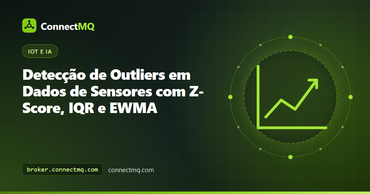 Gráfico de detecção de outliers em dados de sensores comparando as faixas de Z-score, IQR e EWMA em um fluxo de temperatura com outliers sinalizados