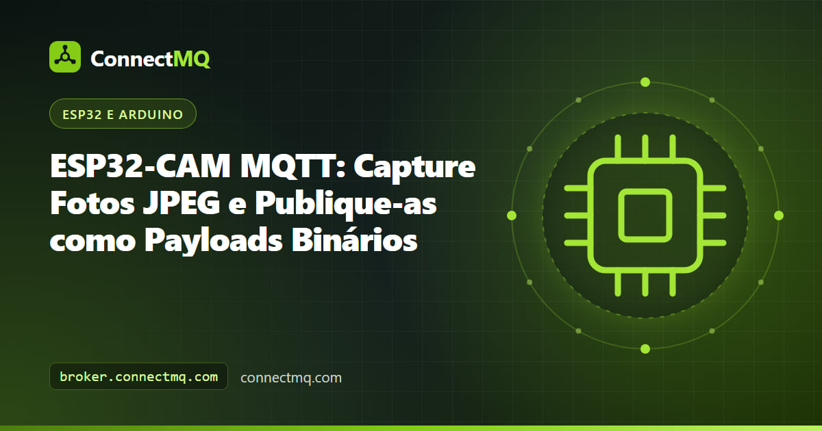 Placa ESP32-CAM AI-Thinker publicando uma foto JPEG em um broker na nuvem em um projeto esp32-cam mqtt