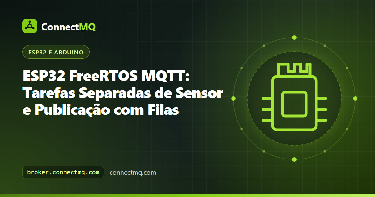 Diagrama de duas tarefas FreeRTOS no ESP32 passando leituras de sensor por uma fila até um publicador MQTT em uma configuração esp32 freertos mqtt