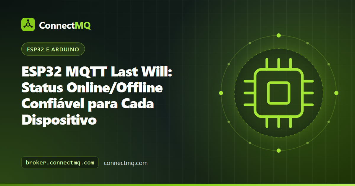 Dashboard listando dispositivos online e offline com mensagens ESP32 MQTT Last Will