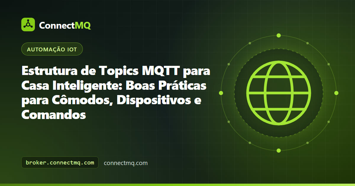 Diagrama da estrutura de topics MQTT de uma casa inteligente mostrando cômodos, dispositivos e propriedades partindo de um topic raiz da casa