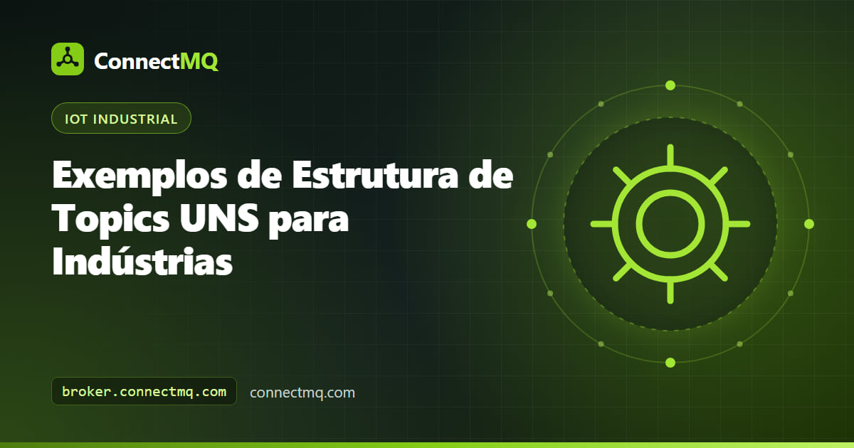 Diagrama em árvore de uma estrutura de topics UNS, da empresa e do site até as linhas e máquinas