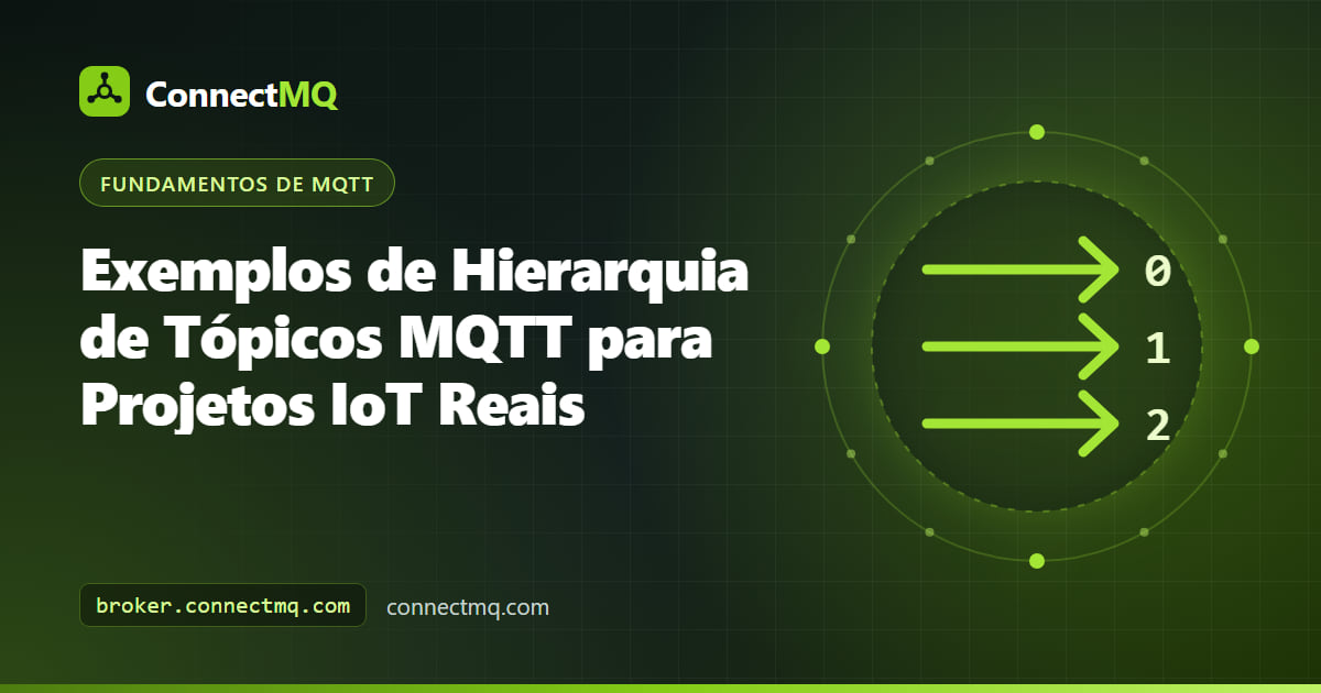 Diagrama em árvore com exemplos de hierarquia de tópicos MQTT para projetos de casa inteligente, frota, fábrica e energia