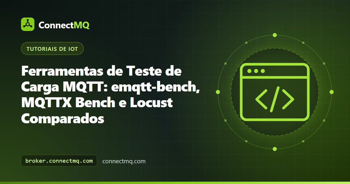Dashboard de ferramentas de teste de carga MQTT mostrando a rampa de conexões, a vazão de mensagens e curvas de latência